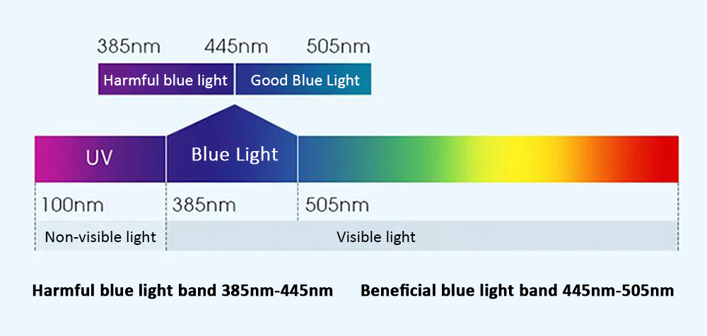 Mavi ışık