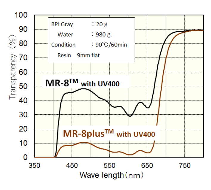 MR-8-plus™-lens--2